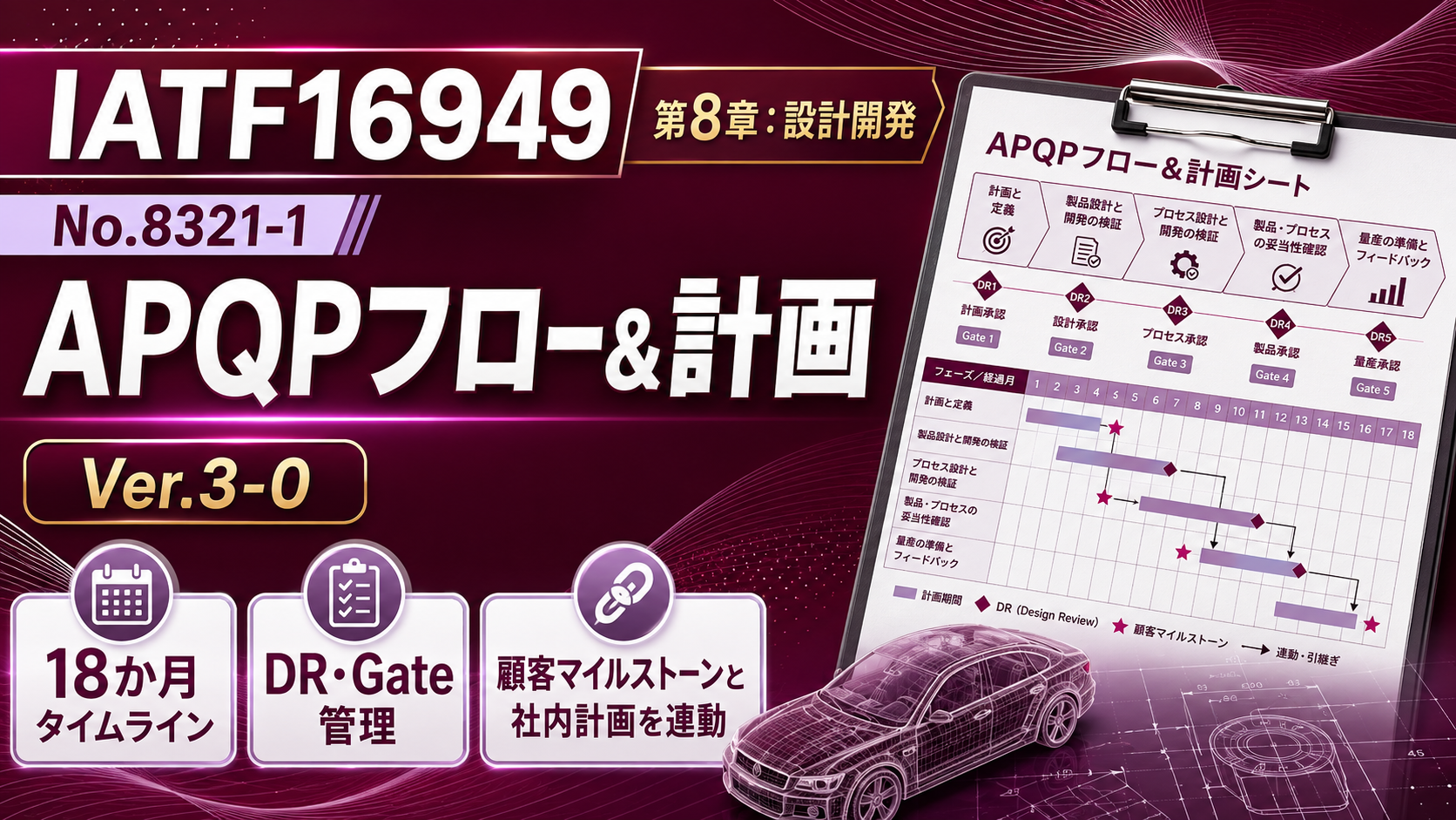 【帳票:教材】No.8321-1 APQPフロー&計画|Ver.3-0