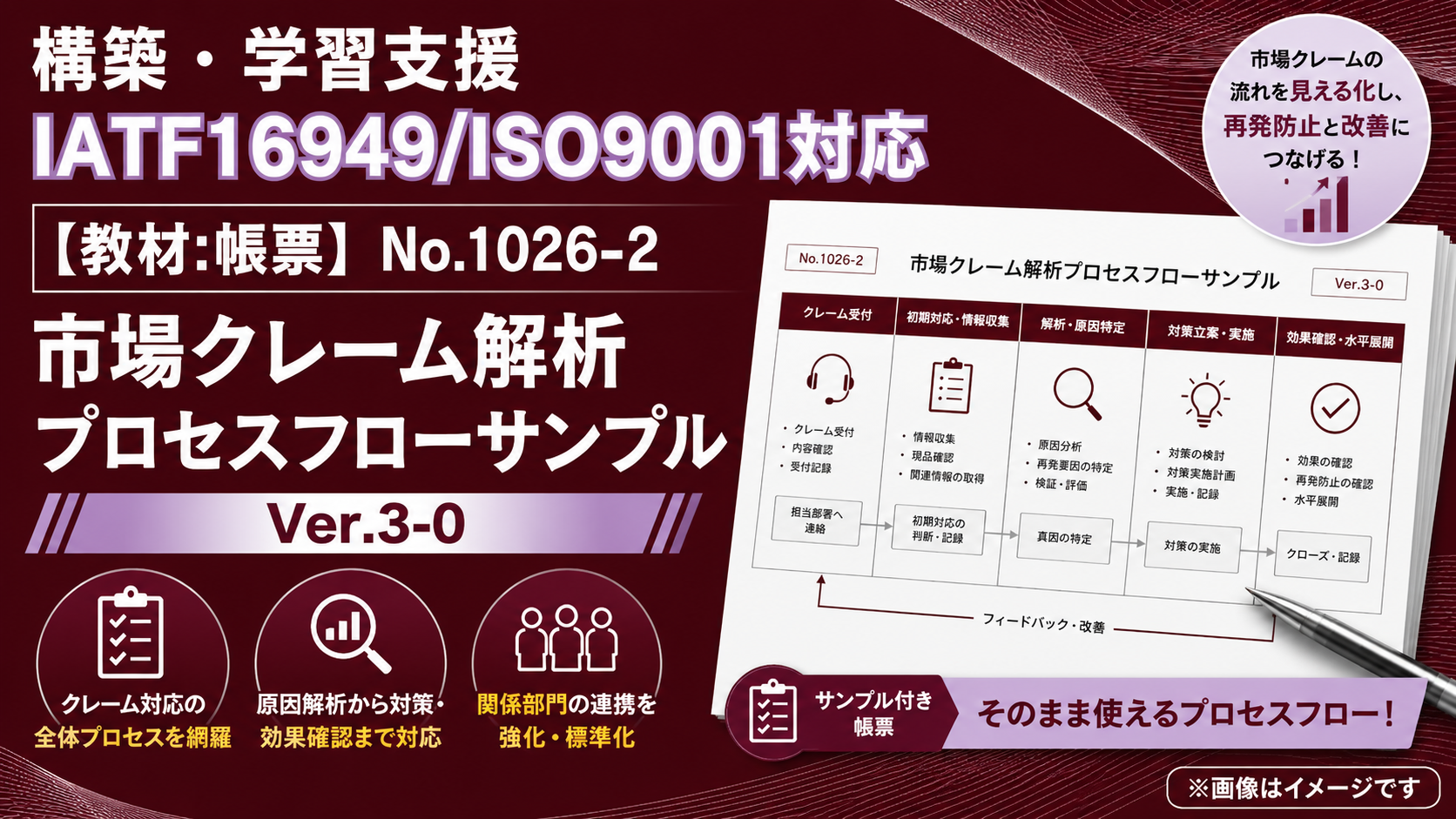 【教材:帳票】No.1026-2 市場クレーム解析プロセスフローサンプル|Ver.3-0
