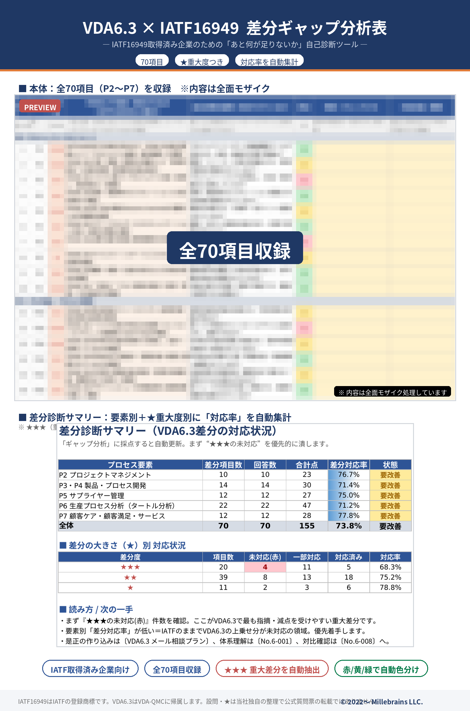【教材】No.7-008_VDA6.3構築向け_QMSギャップ分析表_学習教材 - 画像 (2)