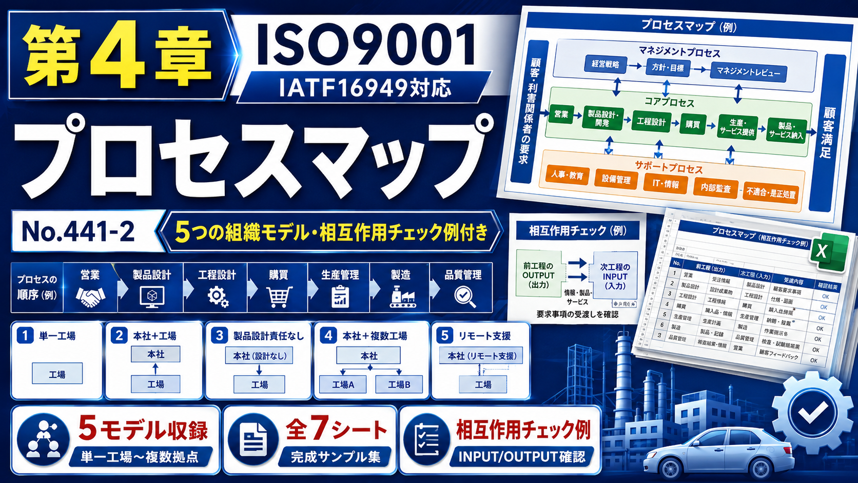 【帳票:教材】No.441-2 プロセスマップ|5つの組織モデル・相互作用チェック例付き