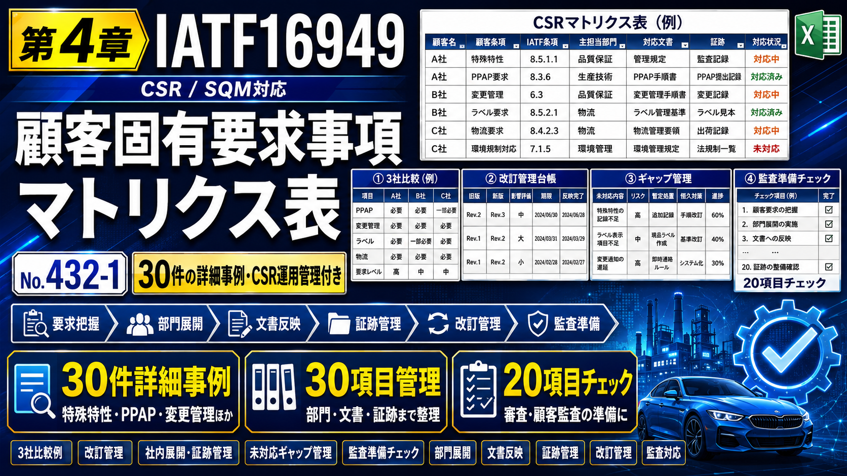 【帳票:教材】No.432-1 顧客固有要求事項マトリクス表|30件の詳細事例・CSR運用管理付き